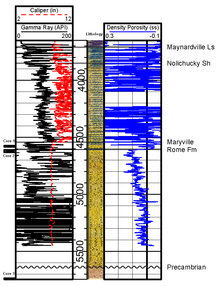 Geophysical and lithology logs for the bottom of the Kirby well